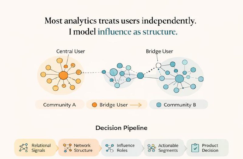 Influence as structure: central and bridge users across communities with decision pipeline